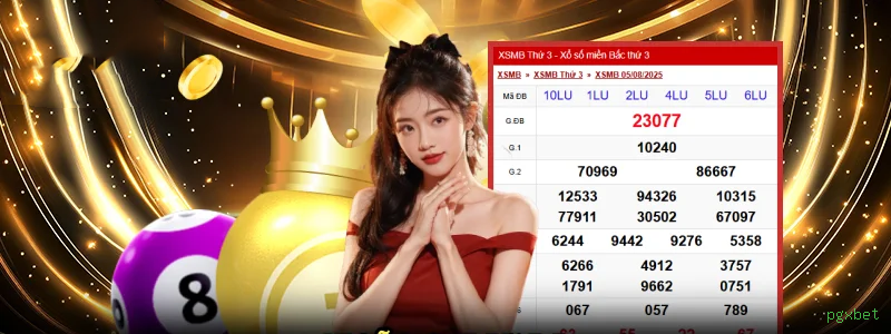 Estratégia Dog House